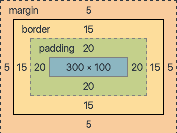 CSS Box Model